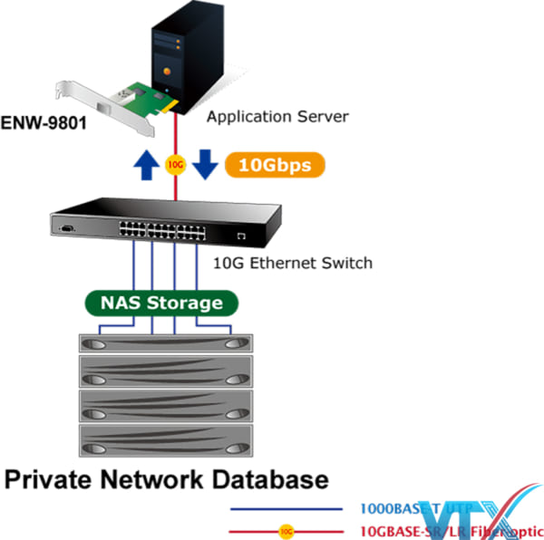 Adapter Planet ENW-9801