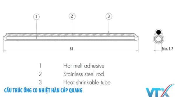 Ống co nhiệt Commscope - 369305-000 | SMOUV-1120-01