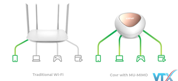 Router D-LINK COVR-1202ESG