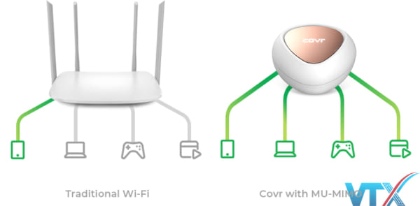 Router D-LINK COVR-1203/ESG