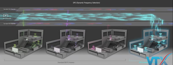 Router D-Link COVR-2202ESG