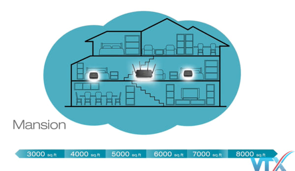 Bộ Phát Wi-Fi D-Link COVR-3902