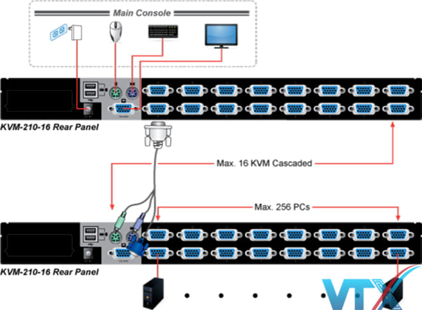 Cáp chuyển đổi USB Planet