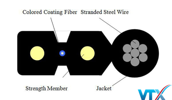 Cáp quang đệm chặt 2FO HDPRO ngoài trời