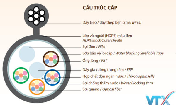 Cáp Quang đệm chặt HDPro Outdoor Single mode 4Fo