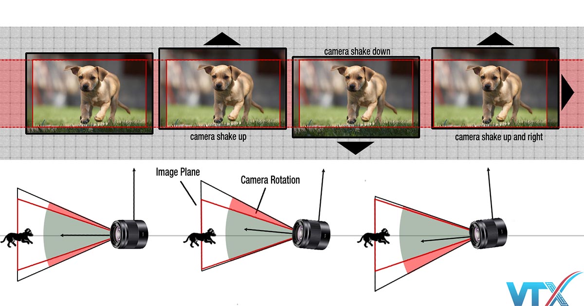nguyen-ly-hoat-dong-cua-camera-quan-sat-4