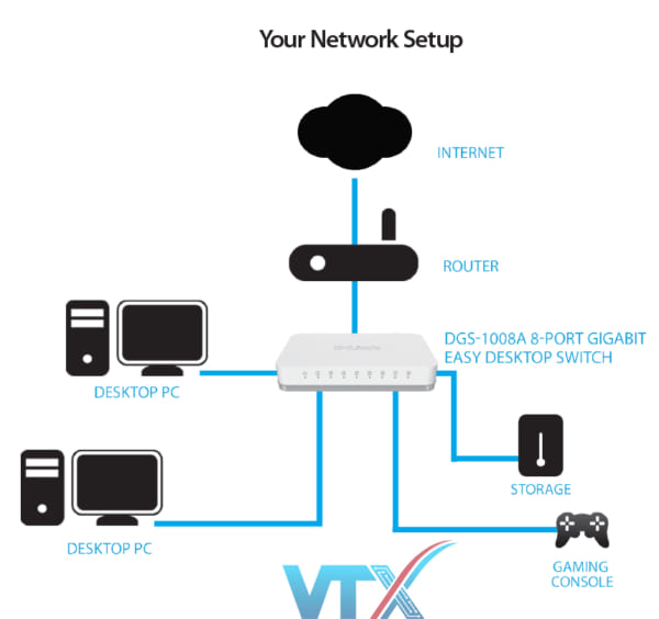 Switch chia mạng D-Link 8port DGS-1008A