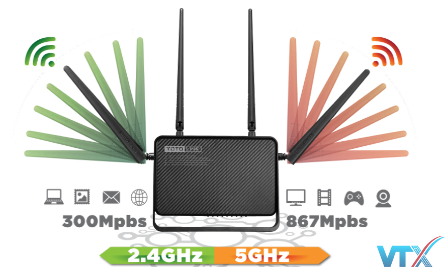 Tìm hiểu về chuẩn 802.11AC- Thiết bị nào sử dụng chuẩn 802.11AC