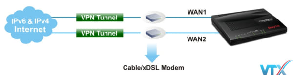 Router DrayTek Vigor 2912