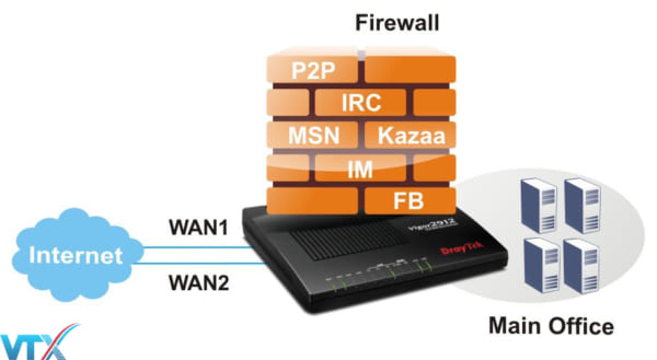 Router DrayTek Vigor 2912