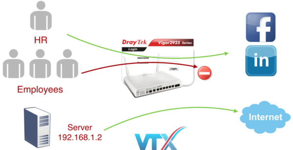 Router DrayTek Vigor 2912