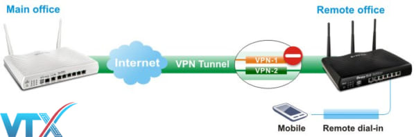 Cân bằng tải DrayTek Vigor2925