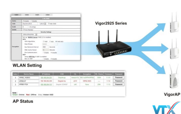 Cân bằng tải DrayTek Vigor2925