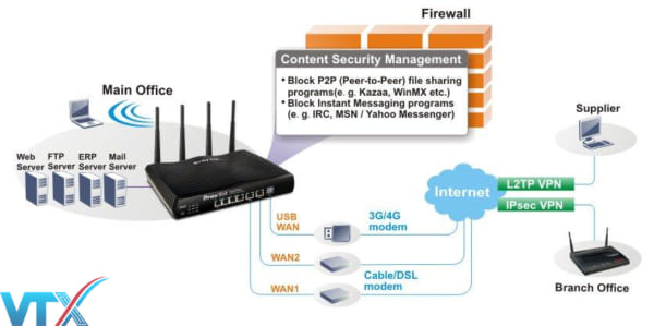 Cân Bằng Tải DrayTek Vigor2926