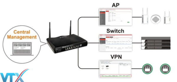 Cân Bằng Tải DrayTek Vigor2926