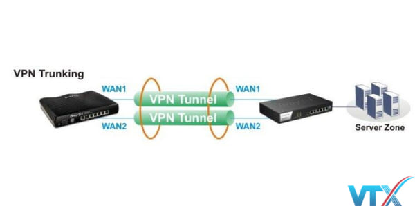 Cân bằng tải DrayTek Vigor2952