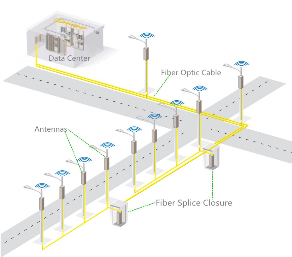 Hệ thống mạng và tín hiệu không dây sử dụng cáp quang