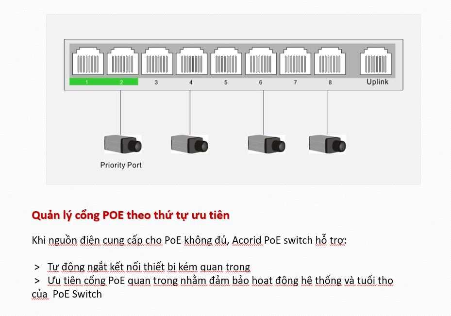 Switch mạng 4 port PoE x 2 port Uplink Acorid PoE | PN: LS1704P2E