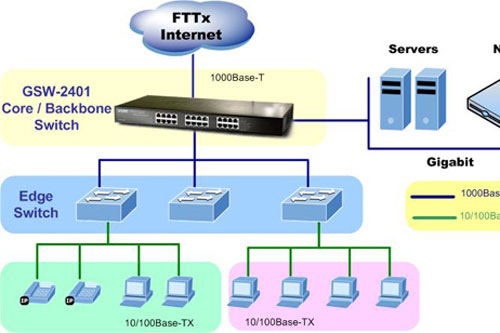 Bộ chia mạng TP-LINK 8 port TL-SL2210