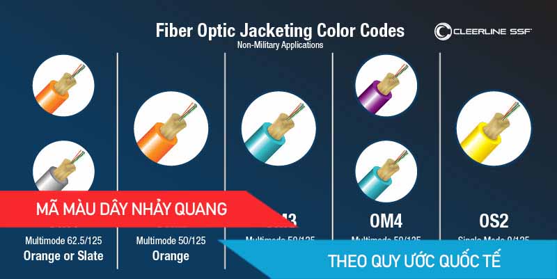 dây nhảy cáp quang