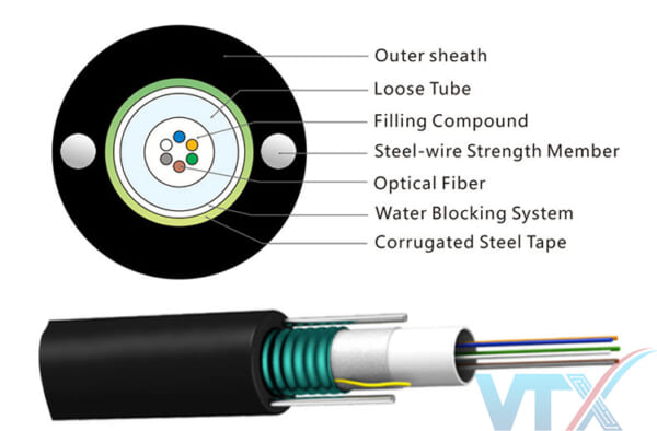 Cấu trúc cáp quang MM GYXTW