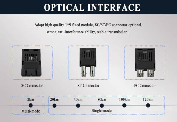 Converter Quang Điện Upcom PN MC104