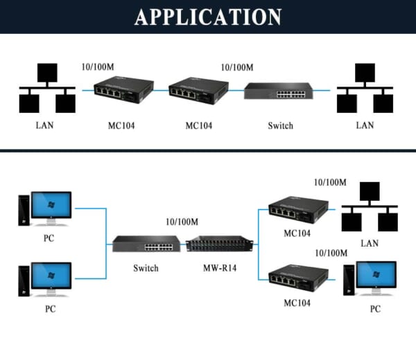 Converter Quang Điện Upcom PN MC104