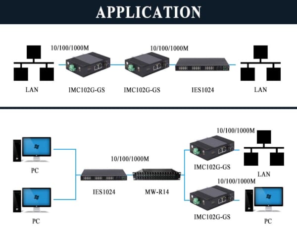 Converter quang công nghiệp Upcom PN: IMC102G-GS