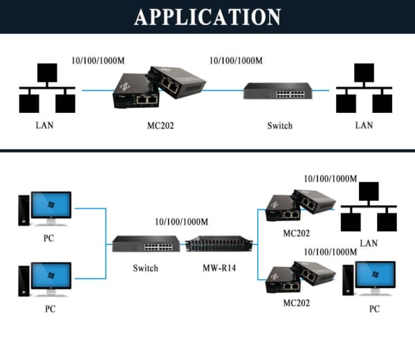 Converter quang Upcom MC202