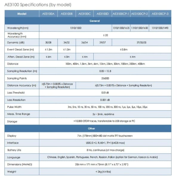 Máy đo OTDR Deviser AE3100A