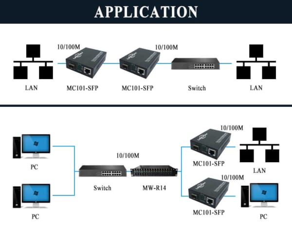Upcom MC101-SFP
