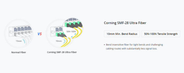 Dây nhảy quang SM MTP-MTP nhập khẩu VTXVN (1)