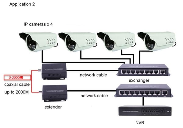 Sơ đồ lắp đặt bộ chuyển đổi cáp mạng sang cáp đồng trục