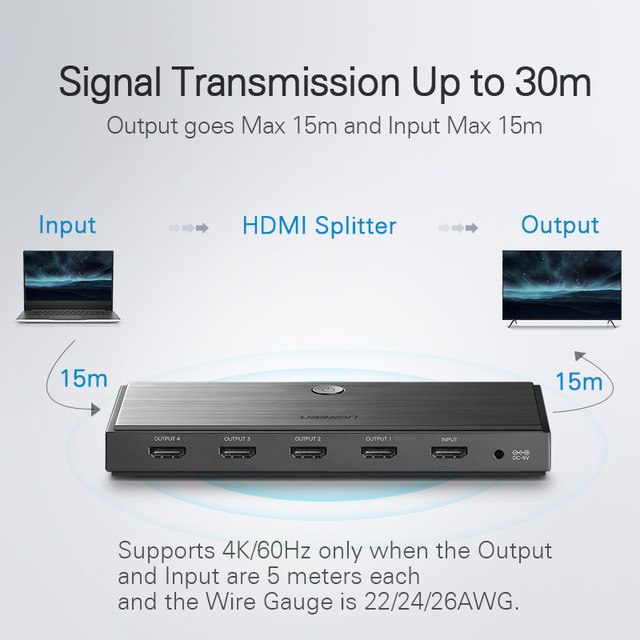 Bộ chia HDMI 1 vào 4 ra Ugreen 50708