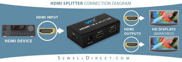 Bộ chia HDMI Spilter Ugreen