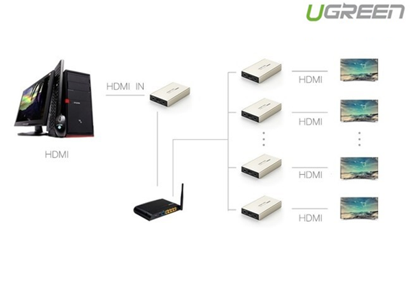 Bộ chuyển đổi HDMI ra RJ45 qua cáp mạng cat5-6 -120M Ugreen 40280