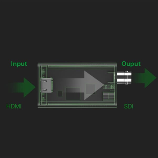 Bộ chuyển đổi HDMI to SDI cho camera Ugreen 40966-2