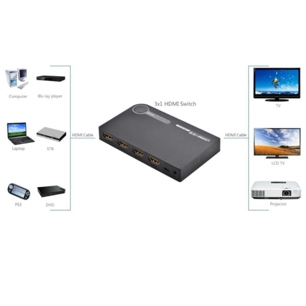 Bộ gộp HDMI 3 vào 1 ra Ugreen UG-40234