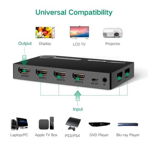 Bộ gộp HDMI 5 vào 1 ra Ugreen UG-40205
