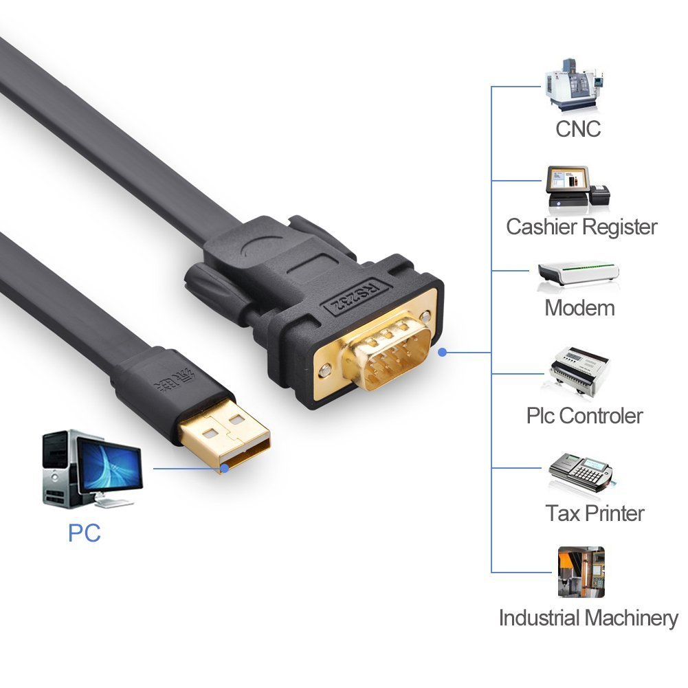 Cáp USB to RS232 dài 2m Ugreen 20218