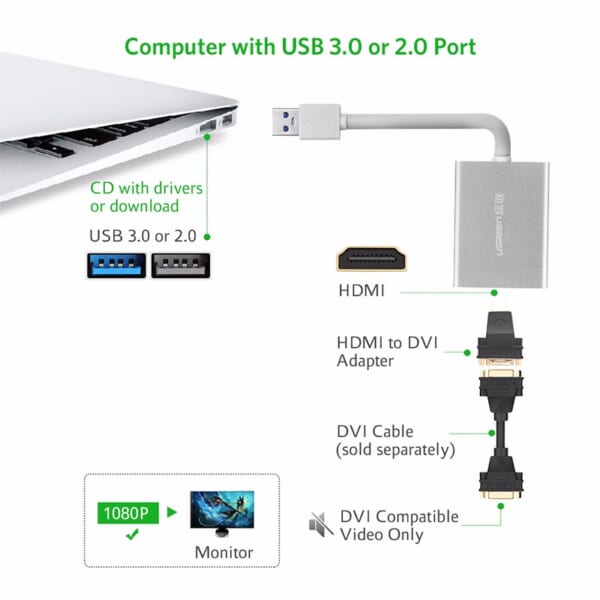 Cổng chuyển đổi USB 3.0 to HDMI UGREEN UG-40229