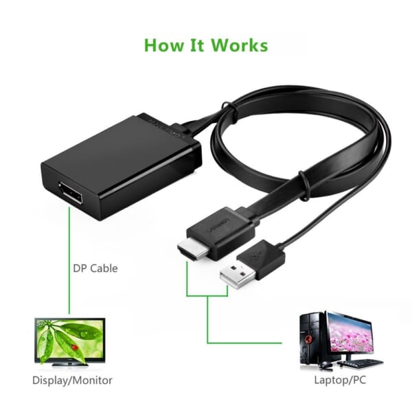 cáp chuyển đổi HDMI Ugreen 40238