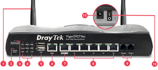 Cân bằng tải DrayTek Vigor2927