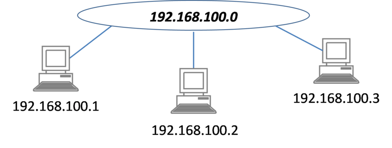 SIP Trunking sử dụng một mạng dựa trên IP