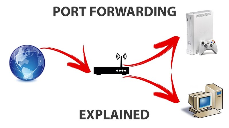 Tránh Port Forwarding để bảo vệ hệ thống VoIP