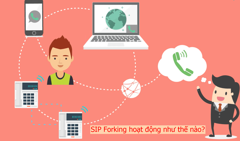 SIP Forking hoạt động như thế nào?