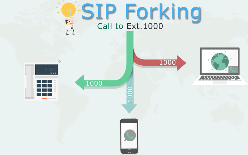 SIP Forking là gì?