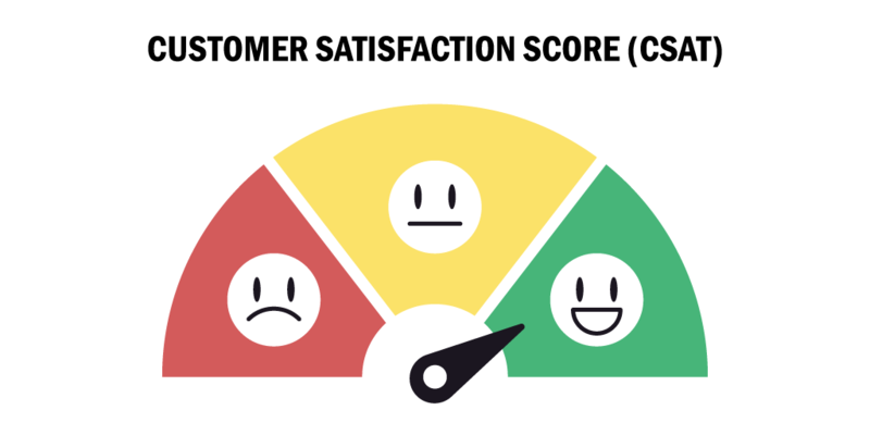 Chỉ số CSAT - sự hài lòng của khách hàng