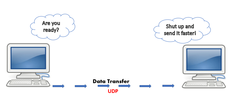 Giao thức Datagram Protocol (UDP)