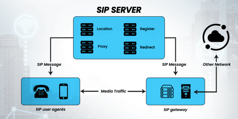 Máy chủ SIP là gì?